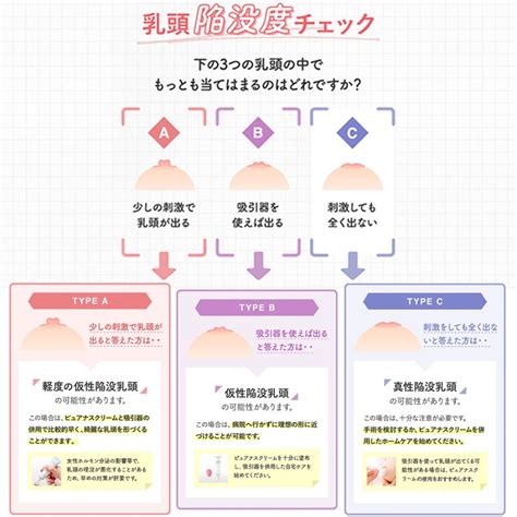 陥没乳首 感じる|陥没乳頭について